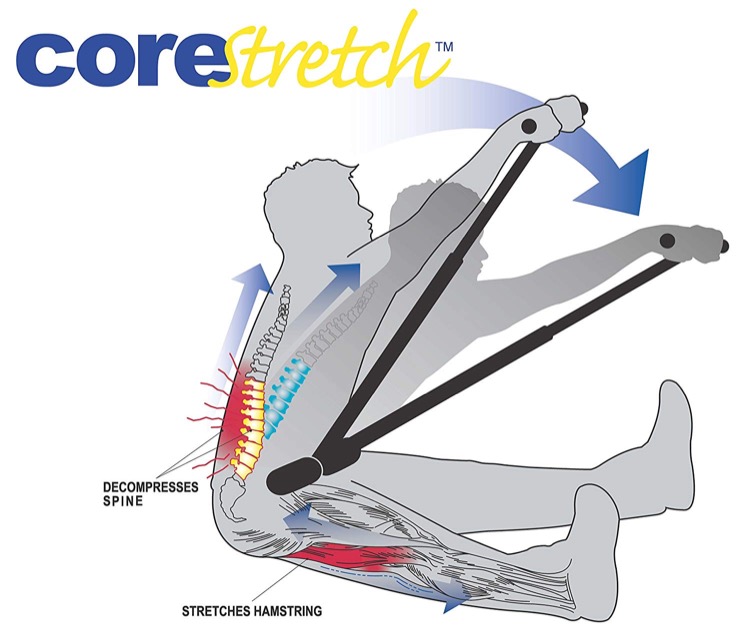 CoreStretch®